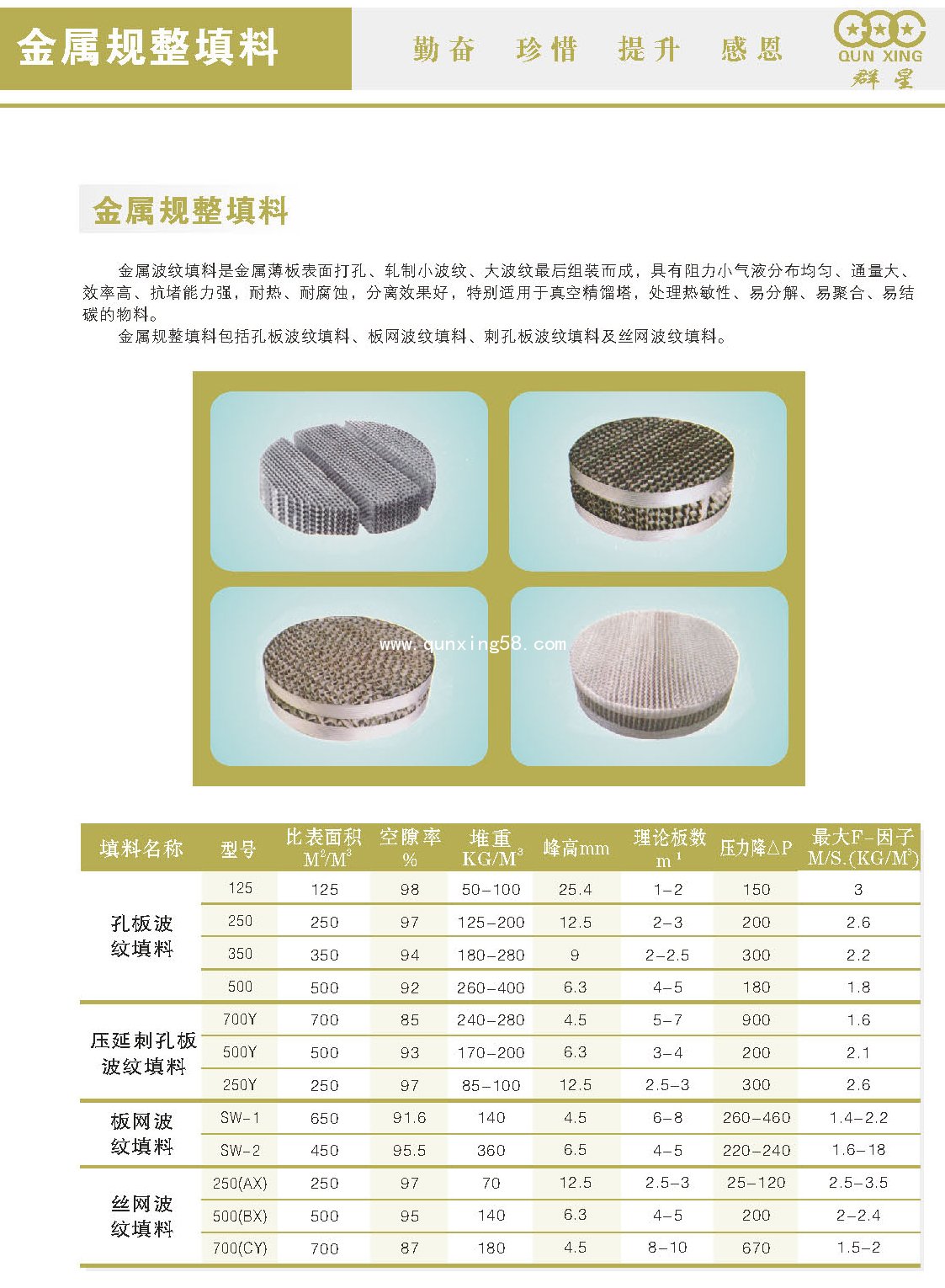 金屬規整填料